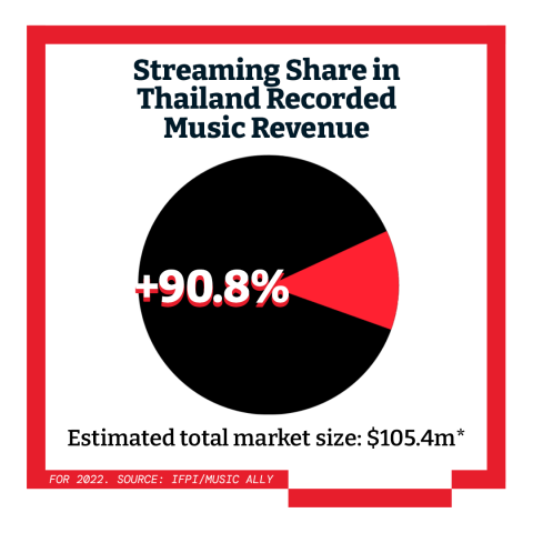 5 Things To Know About Thailand's Music Market