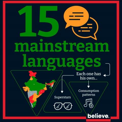 Unlocking Local Potentials - India Infographics - Languages