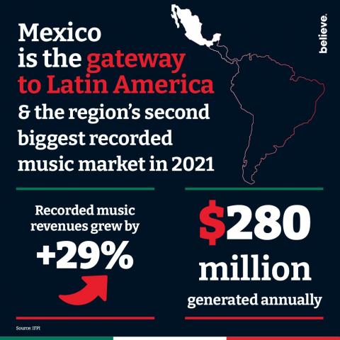 Unleashing Local Potential Mexico 1