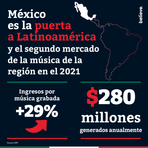 Unleashing Local Potential - Mexico - Infographics 1 ES