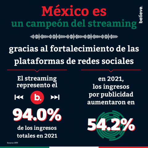 Unleashing Local Potential - Mexico - Infographics ES 2