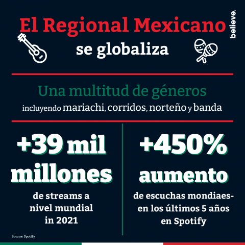 Unleashing Local Potential - Mexico - Infographics ES 3