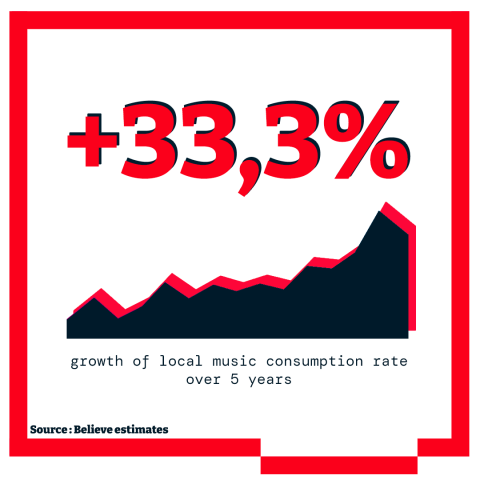 5 Things To Know About Indonesia's Music Market