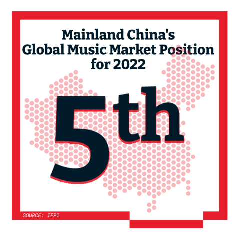 5 Things To Know About Greater China's Music Market