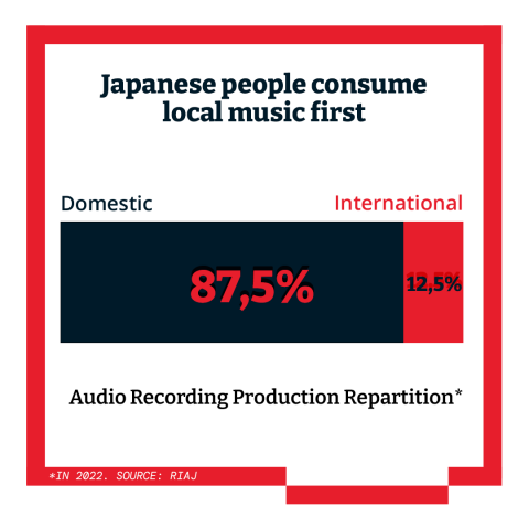 5 Things To Know About Japan's Music Market