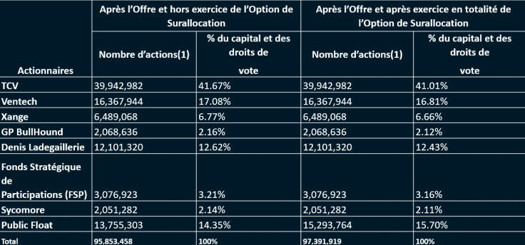 Success of IPO_FR