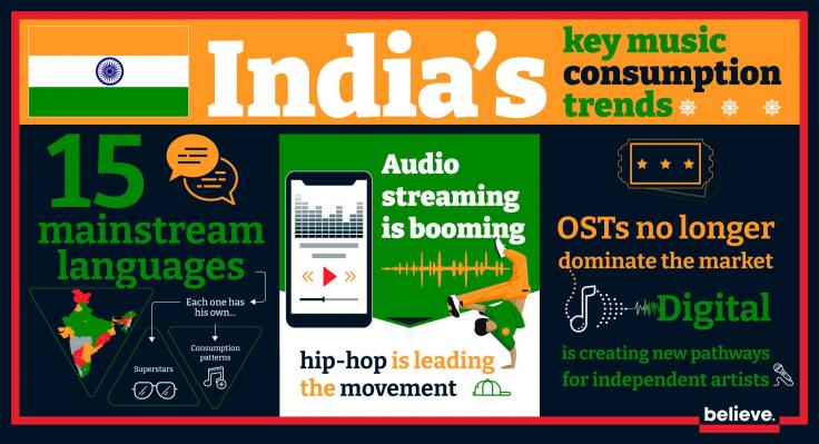 Unlocking Local Potentials - India Infographics