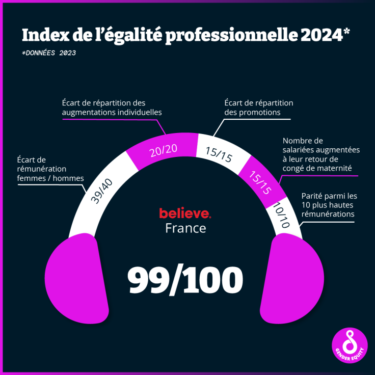 Gender Equality Index 2024 FR