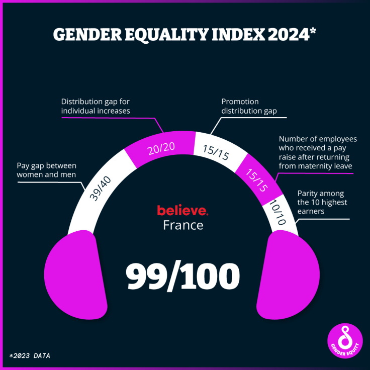 Gender Equality Index 2024 EN