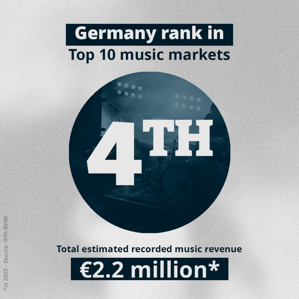 5 Things To Know About German Music Market - Estimated Revenue