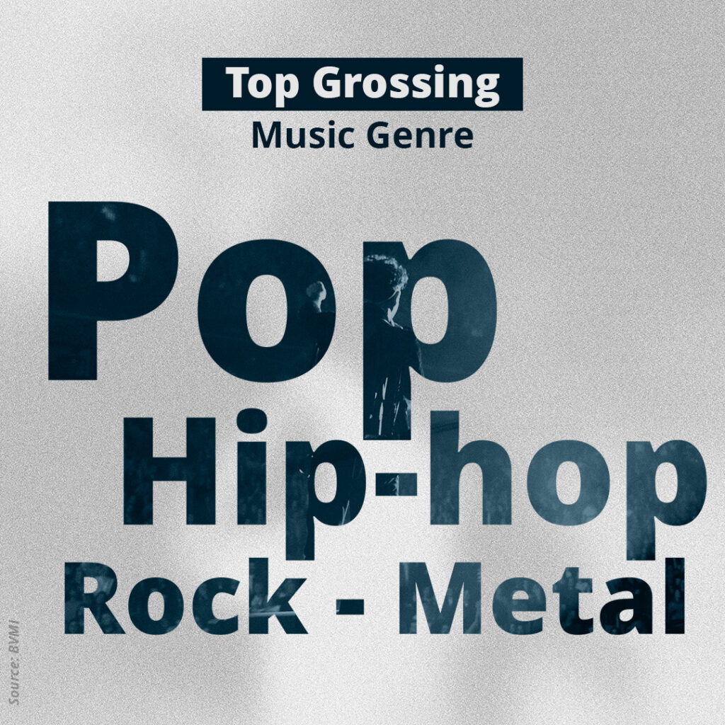 5 Things To Know About German Music Market - Top Local Genres